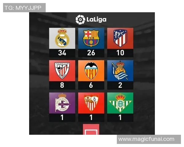 西甲联赛历届冠军次数统计及排名一览