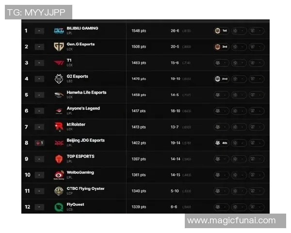 DOTA2最新实力排行榜揭晓BLG战队强势领跑前十名